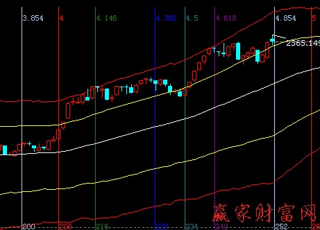 大盤時(shí)間圖