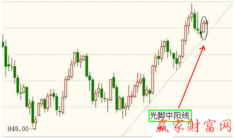 光腳中陽線