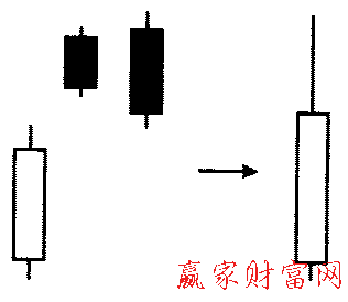 形態(tài)的簡化