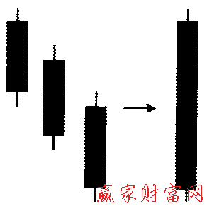 三只烏鴉形態(tài)的簡(jiǎn)化