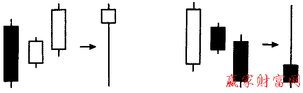 三內(nèi)升和三內(nèi)降形態(tài)的簡(jiǎn)化