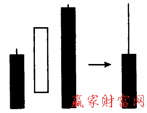 豎狀三明治形態(tài)的簡(jiǎn)化