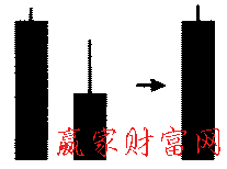 相同低價形態(tài)的簡化