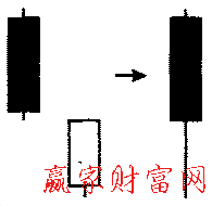 待入線形態(tài)的簡(jiǎn)化