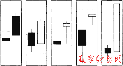 向上逆勢突破線