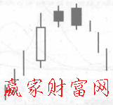 向上跳空兩只烏鴉