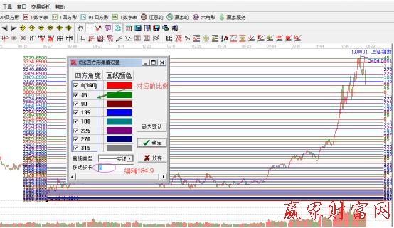 江恩k線價(jià)格四方形