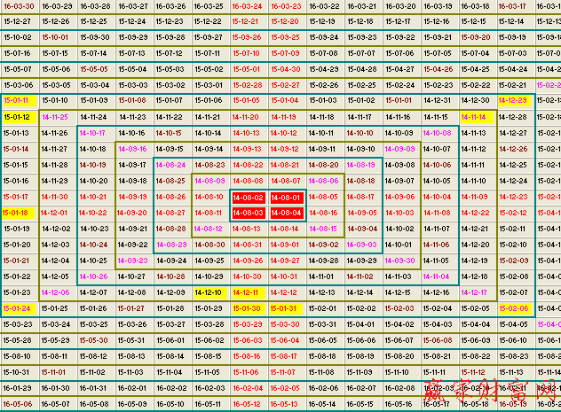 江恩時間數(shù)字表