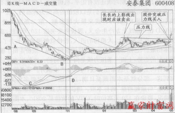 安泰集團(tuán)底背離后新的機(jī)構(gòu)進(jìn)入，成交量放出天量