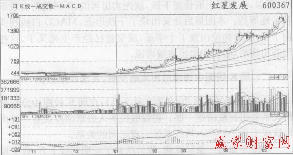 明確機構已經進入該股后要做波段