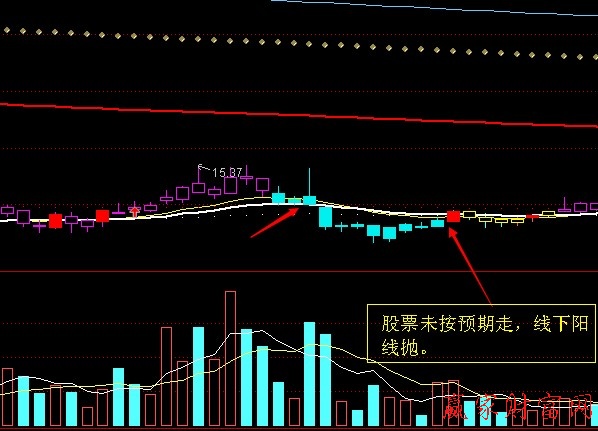 江恩八線賣