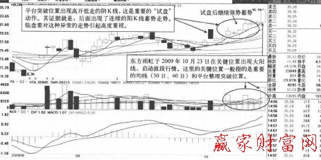 大陽(yáng)線