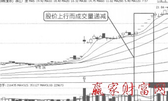 中線波段黑馬