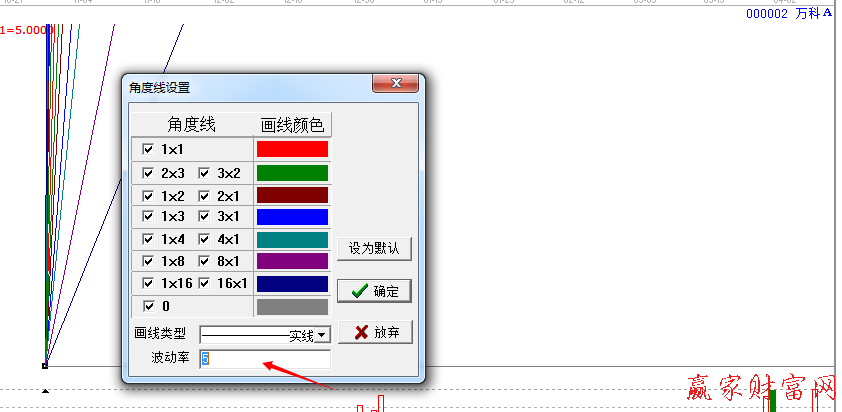 編輯波動(dòng)率江恩角度線(xiàn)圖