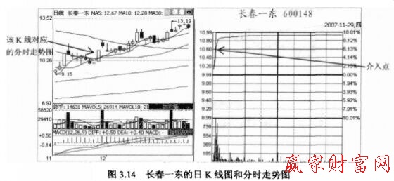 長春一東