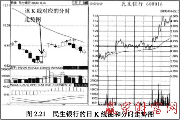 民生銀行