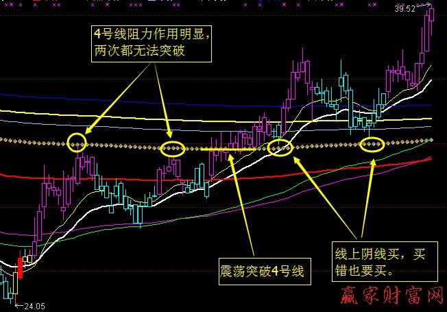 歌爾聲學江恩八線走勢