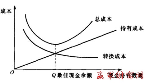 財(cái)務(wù)分析