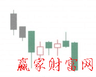 空方尖兵K線組合