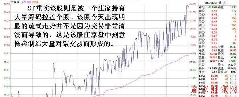 分時戰(zhàn)法