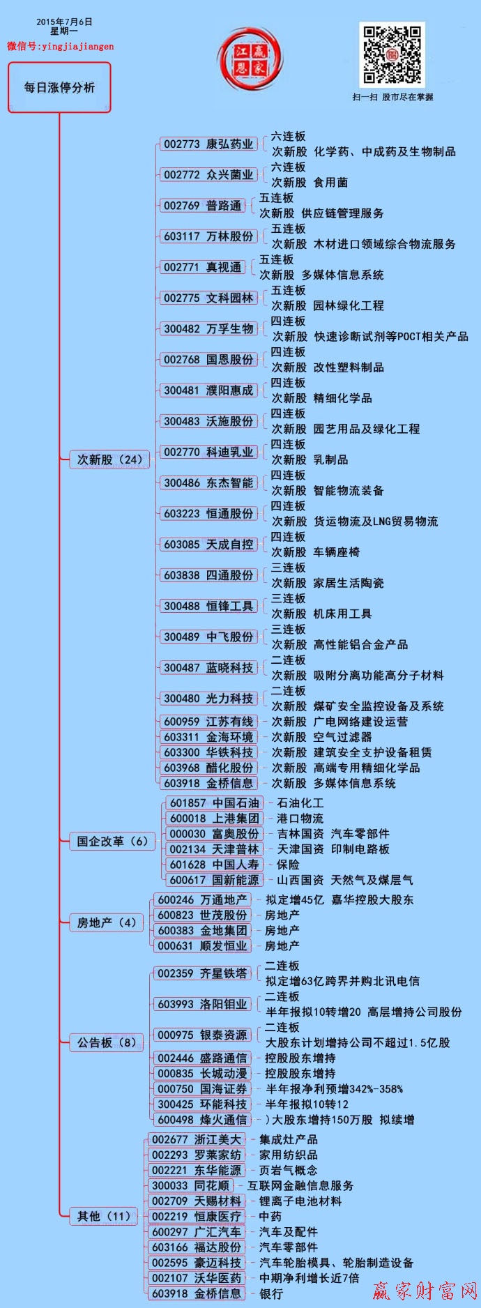 贏家財富網(wǎng)二維碼