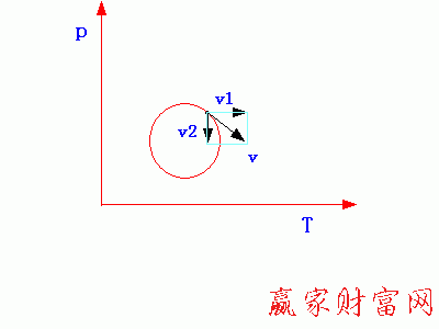 物理解釋股市