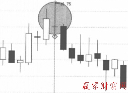 圖1頂部十字架