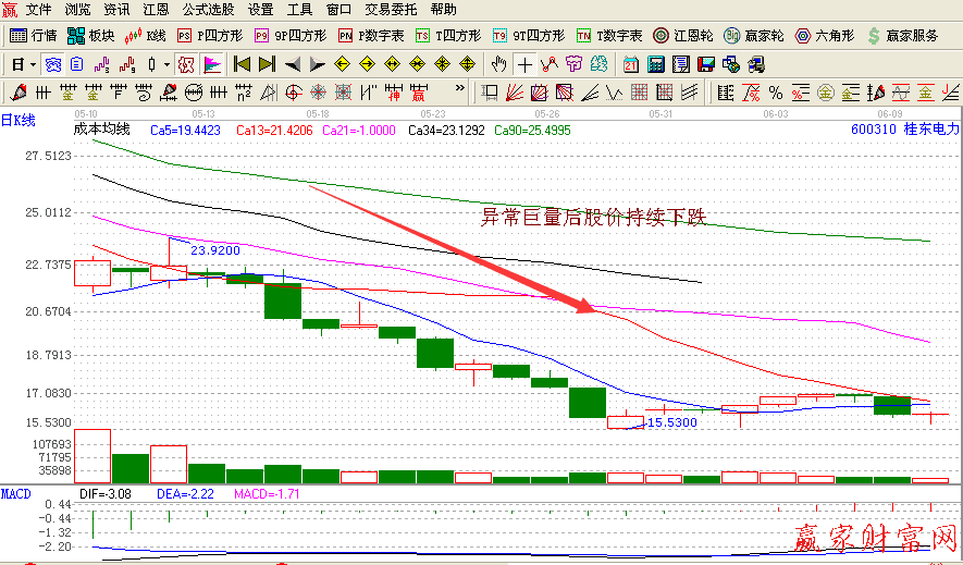 漲停板反復(fù)打開