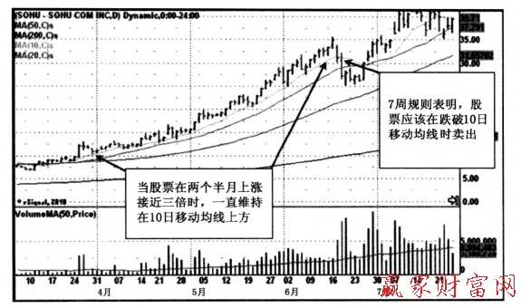 搜狐公司