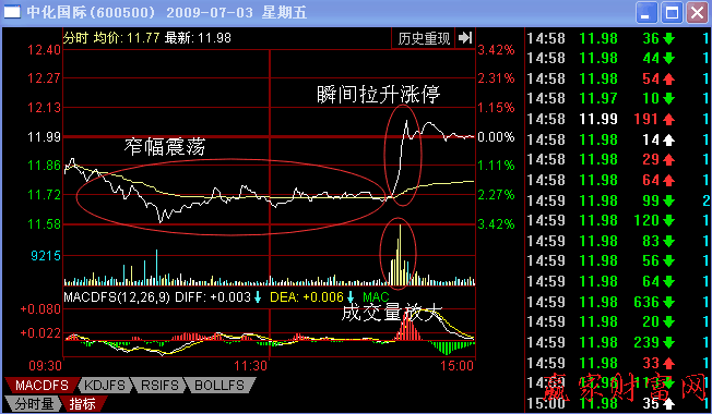 莊股收盤前看盤要點