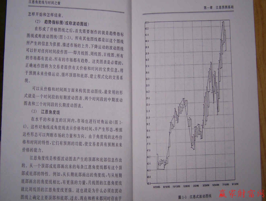 江恩預(yù)測的基礎(chǔ)