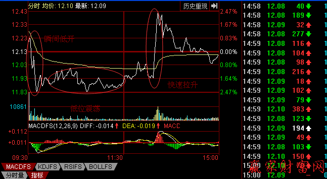 開(kāi)盤(pán)會(huì)出現(xiàn)瞬間大幅度低開(kāi)