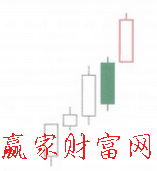 上升分離線(xiàn)K線(xiàn)組合