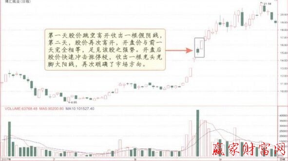 上升分離線(xiàn)K線(xiàn)組合