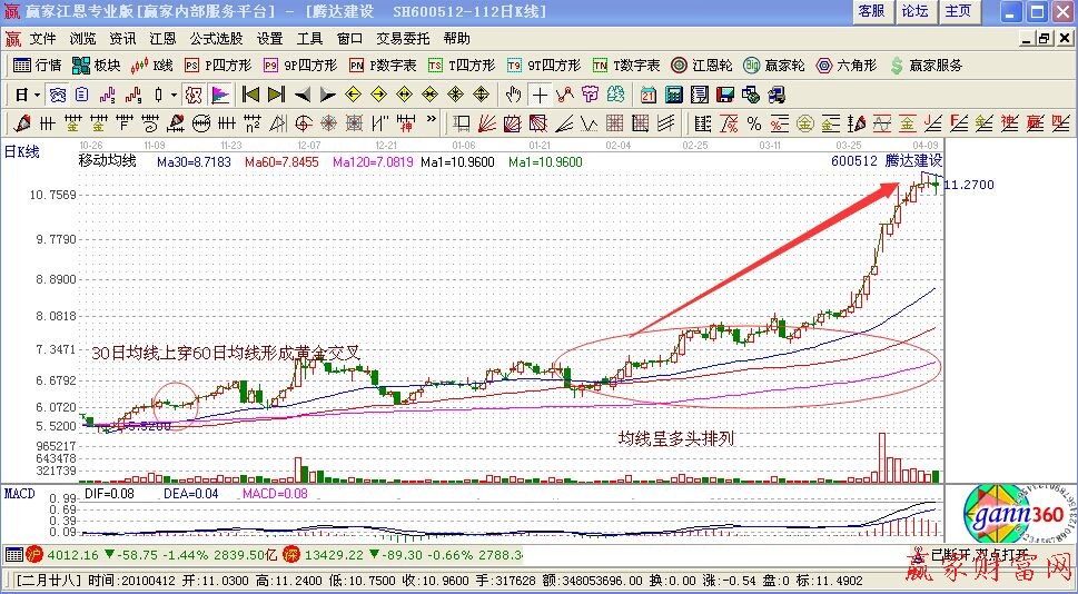 長(zhǎng)期均線組合選股