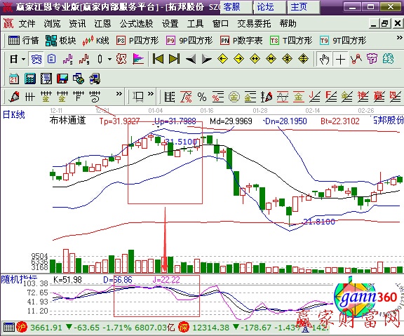 拓邦股份  BOLL單獨使用