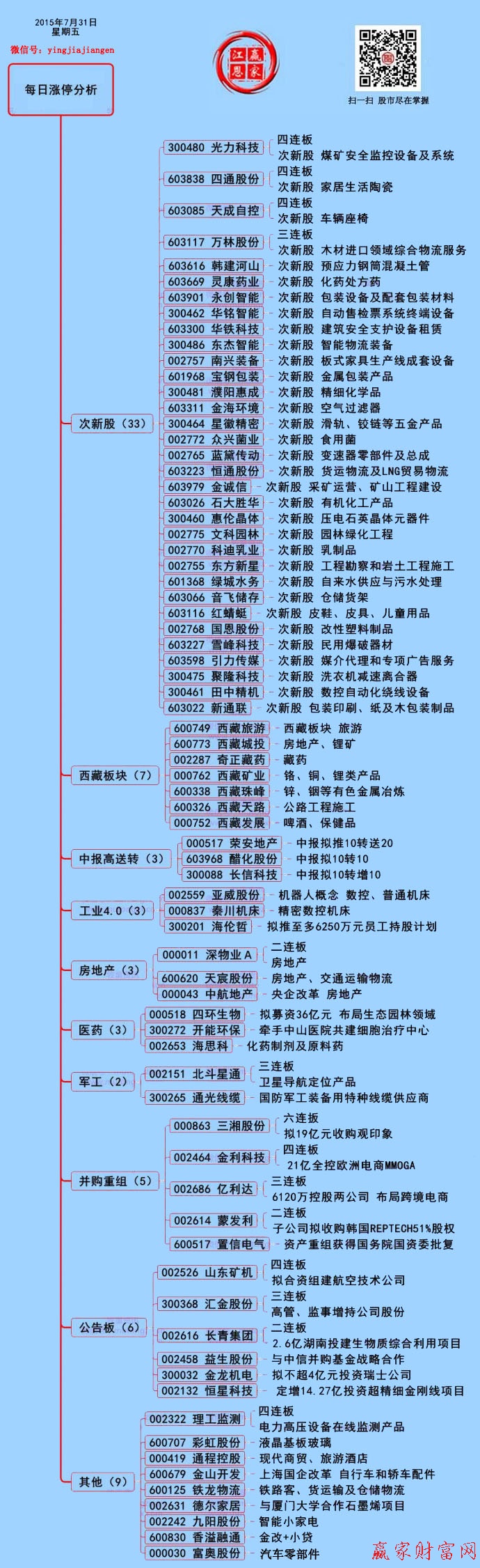 贏家財富網二維碼