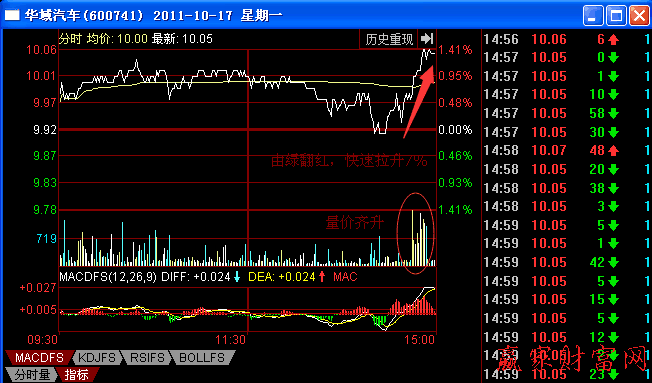 異動對實戰(zhàn)應用更有意義