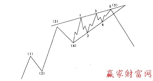 牛市中的楔形第5浪