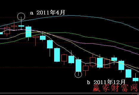 止損實戰(zhàn)