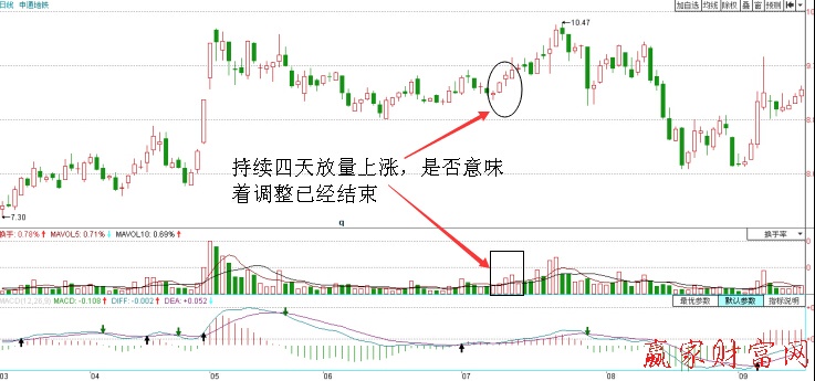 申通地鐵（600834）放量飆漲