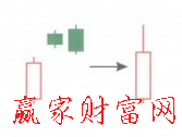 雙鴉躍空K線形態(tài)