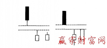 低位并排陽線