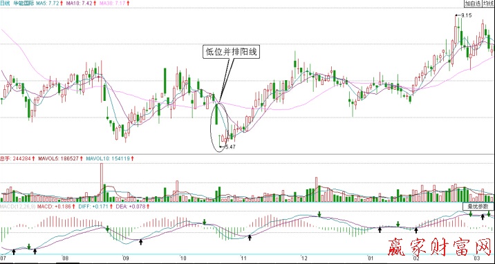 華能國際的日K線圖