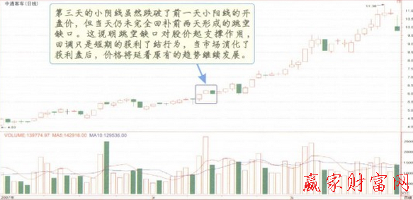 向上跳空并列陰陽(yáng)線