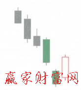 向下跳空三法K線(xiàn)形態(tài)