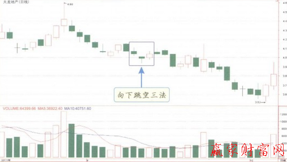 向下跳空三法K線(xiàn)形態(tài)