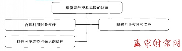 交易風險及防范