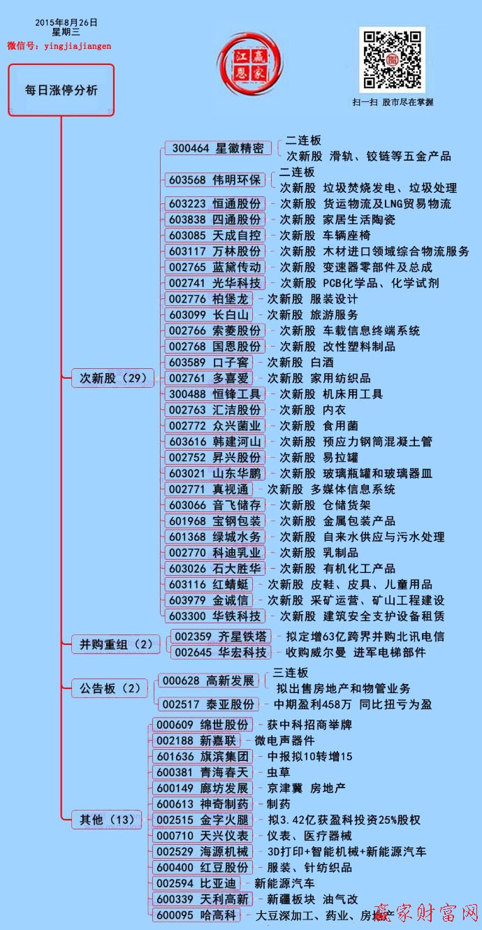 贏家財(cái)富網(wǎng)漲停板