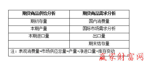 期貨知識分析圖